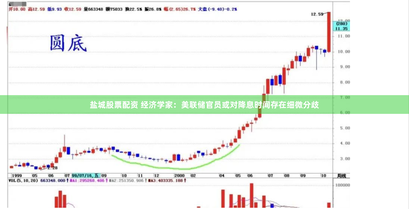 盐城股票配资 经济学家：美联储官员或对降息时间存在细微分歧