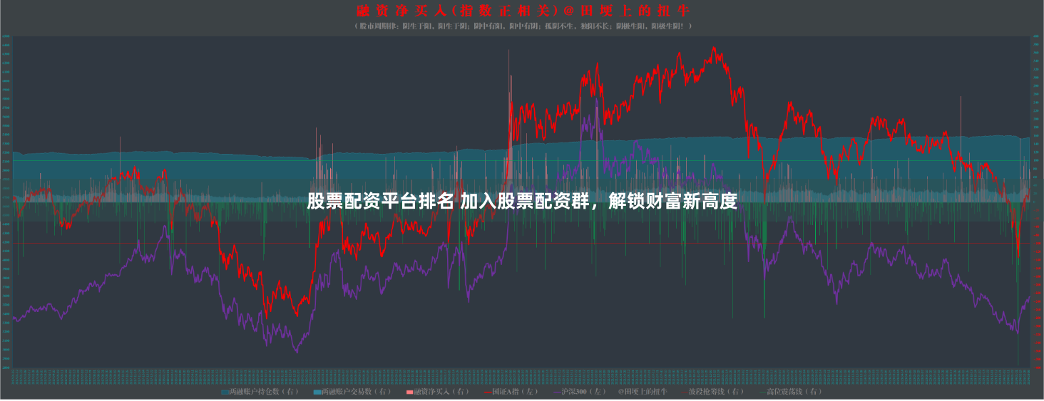 股票配资平台排名 加入股票配资群，解锁财富新高度