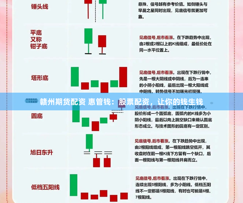 赣州期货配资 惠管钱：股票配资，让你的钱生钱