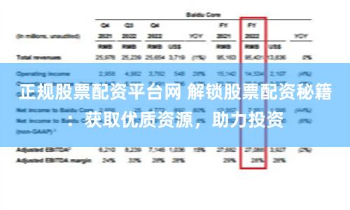 正规股票配资平台网 解锁股票配资秘籍：获取优质资源，助力投资